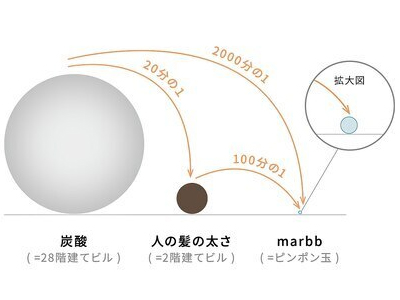 マーブ